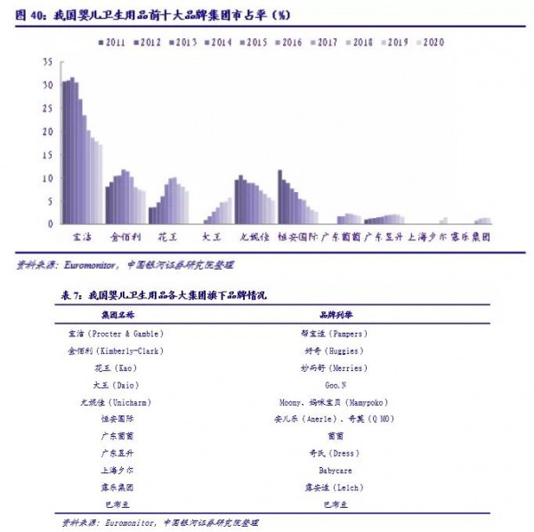 我國(guó)嬰兒紙尿褲行業(yè)發(fā)展及現(xiàn)狀: 高速成長(zhǎng)，新零售為國(guó)產(chǎn)新銳品牌賦能