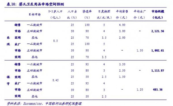 我國(guó)嬰兒紙尿褲行業(yè)發(fā)展及現(xiàn)狀: 高速成長(zhǎng)，新零售為國(guó)產(chǎn)新銳品牌賦能