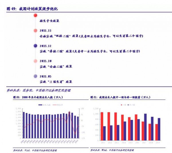 我國(guó)嬰兒紙尿褲行業(yè)發(fā)展及現(xiàn)狀: 高速成長(zhǎng)，新零售為國(guó)產(chǎn)新銳品牌賦能