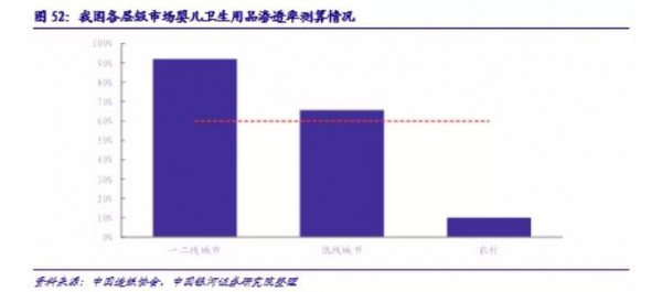 我國嬰兒紙尿褲行業(yè)發(fā)展及現(xiàn)狀: 高速成長，新零售為國產(chǎn)新銳品牌賦能