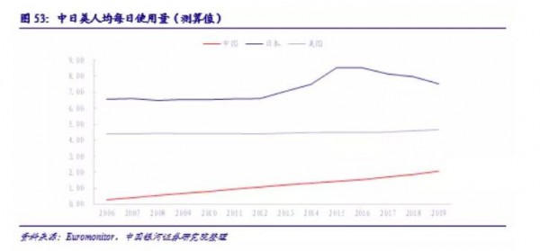 我國嬰兒紙尿褲行業(yè)發(fā)展及現(xiàn)狀: 高速成長，新零售為國產(chǎn)新銳品牌賦能