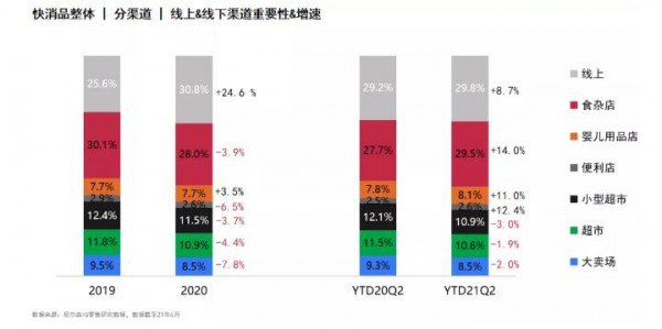 從新常態(tài)時(shí)期的液態(tài)乳市場(chǎng)  乳品市場(chǎng)明顯回溫