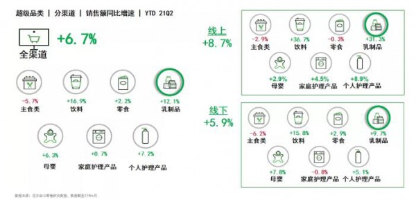 從新常態(tài)時(shí)期的液態(tài)乳市場(chǎng)  乳品市場(chǎng)明顯回溫