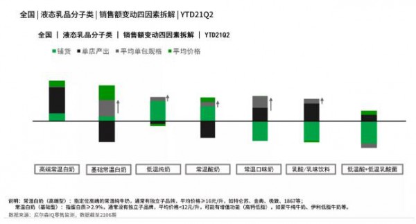 從新常態(tài)時(shí)期的液態(tài)乳市場(chǎng)  乳品市場(chǎng)明顯回溫