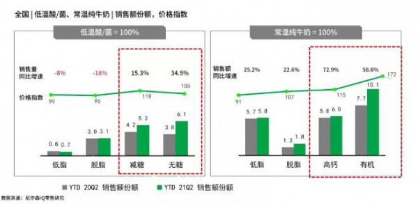 從新常態(tài)時(shí)期的液態(tài)乳市場(chǎng)  乳品市場(chǎng)明顯回溫