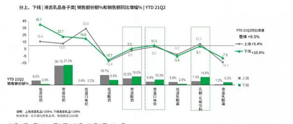 從新常態(tài)時(shí)期的液態(tài)乳市場(chǎng)  乳品市場(chǎng)明顯回溫