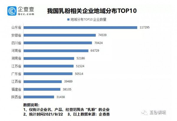 我国现存88万家奶粉企业，生产企业仅占1%！