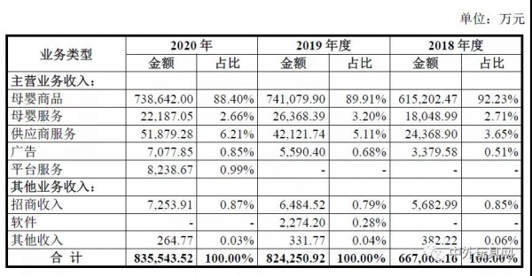 孩子王上市！玩具產(chǎn)品年收入超3億~