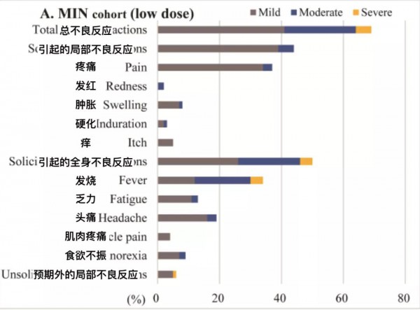 福建黑龍江疫情均現(xiàn)兒童病例，11歲以下新冠疫苗何時能開打？