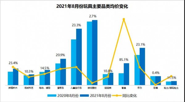 獨(dú)家數(shù)評(píng)：玩具和嬰童用品銷量走低 中高價(jià)位產(chǎn)品熱度不減