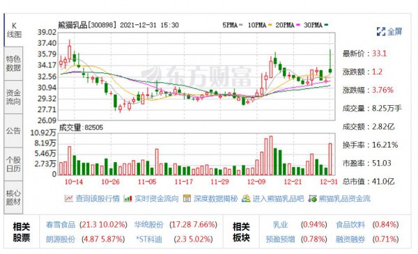 熊貓乳品最新公告：：對公司主要煉乳相關(guān)產(chǎn)品的出廠價(jià)格進(jìn)行調(diào)整