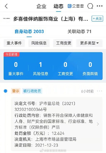 杜嘉班納銷售不合格童裝被罰12.6萬    沒收違法所得的0.8萬元