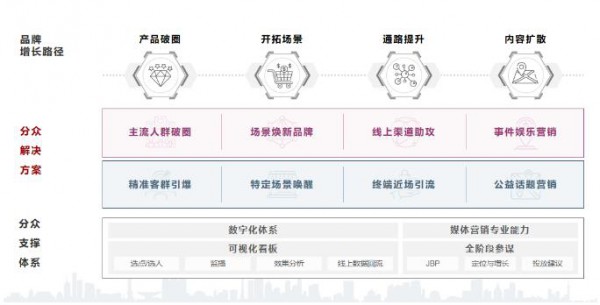 存量博弈時代，如何破解增長焦慮