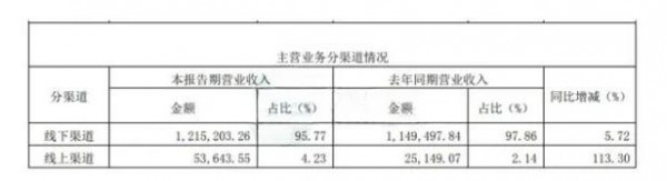 海天味業(yè)再發(fā)聲否認(rèn)“雙標(biāo)”，公司盈利顯頹勢(shì)，3800億“醬油茅”何去何從？