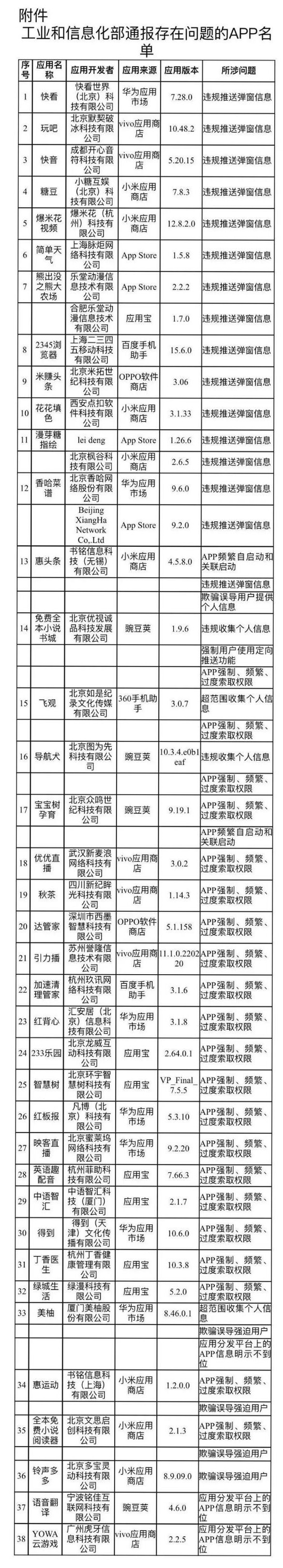 寶寶樹、智慧樹等教育類APP被工信部點(diǎn)名，涉嫌侵害用戶權(quán)益