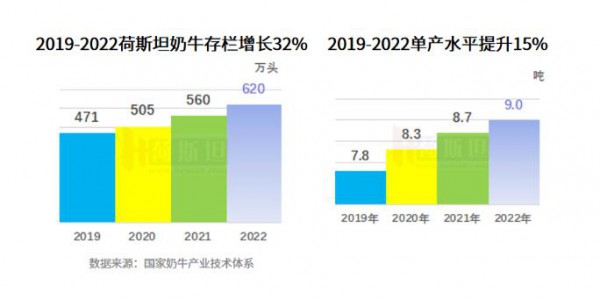 全國性奶源過剩，乳制品行業(yè)將有哪些新變化？