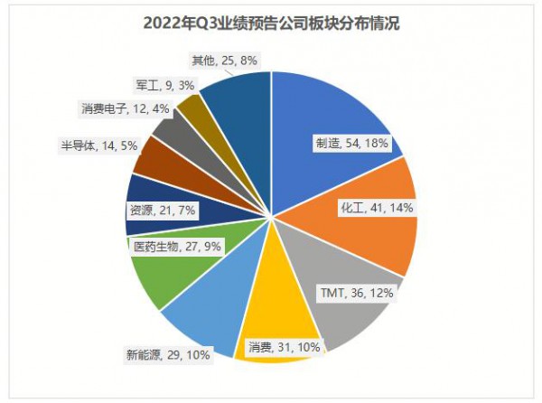 三季報行情悄然打響，這些行業(yè)有望迎來大漲