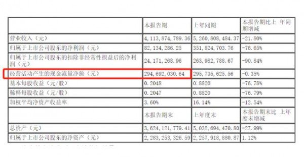 市值蒸發(fā)300億，三只松鼠難抵寒冬？