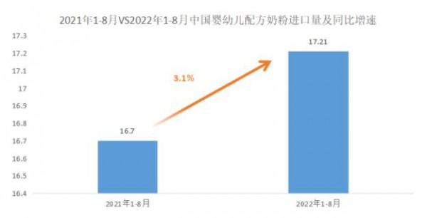 上半年大面積斷貨的進(jìn)口奶粉，下半年開始反轉(zhuǎn)了？