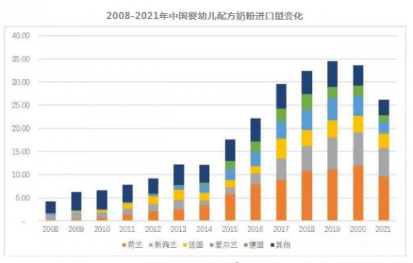 上半年大面積斷貨的進(jìn)口奶粉，下半年開始反轉(zhuǎn)了？