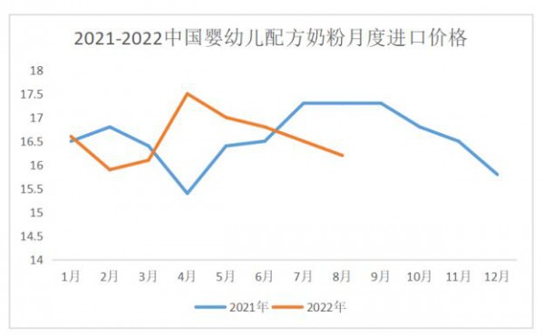 上半年大面積斷貨的進(jìn)口奶粉，下半年開始反轉(zhuǎn)了？