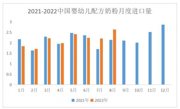 上半年大面積斷貨的進(jìn)口奶粉，下半年開始反轉(zhuǎn)了？