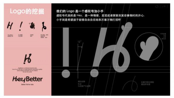 HeyBetter：新品牌可以做全域增長(zhǎng)嗎？