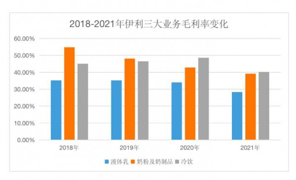 伊利VS蒙牛大混戰(zhàn),其他諸侯偷襲君臨城？