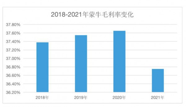 伊利VS蒙牛大混戰(zhàn),其他諸侯偷襲君臨城？