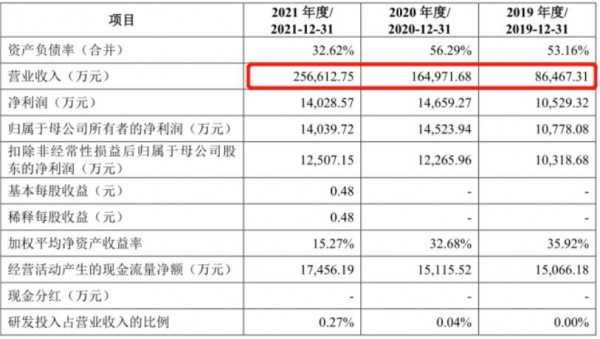 吹起來的認養(yǎng)一頭牛,把牛皮戳破了