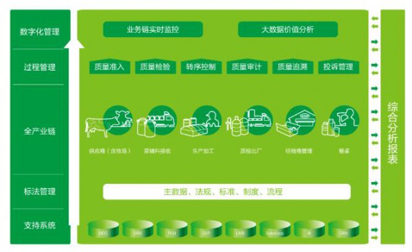 2022年全国质量标杆典型经验遴选结果发布  蒙牛乳业榜上有名