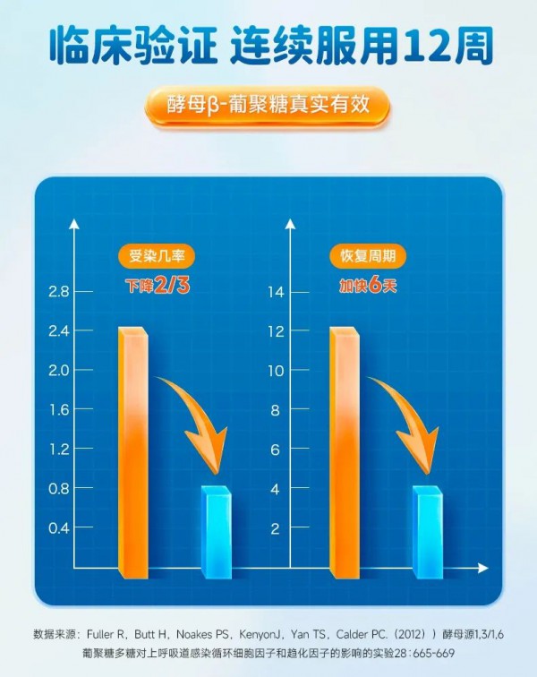 VITAGrow唯他瑞焕新暨全量葡聚糖重磅上新！