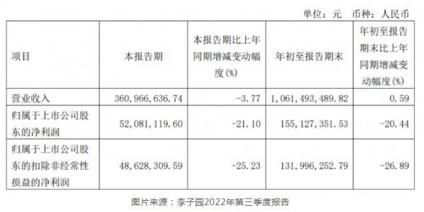 募資6個億，“甜牛奶第一股”這是要干啥？