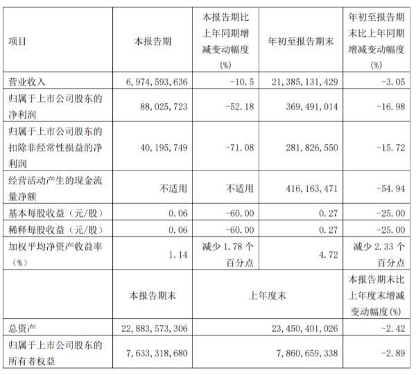 伊利、光明、三元、新乳業(yè)等16家乳企三季度營收大排名！