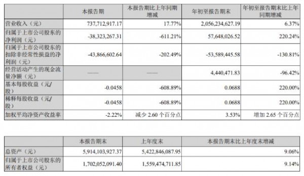 伊利、光明、三元、新乳业等16家乳企三季度营收大排名！