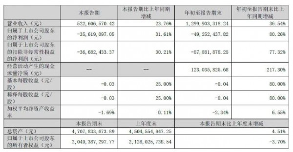 布局積木類產(chǎn)品！這家車模龍頭三季營收13億