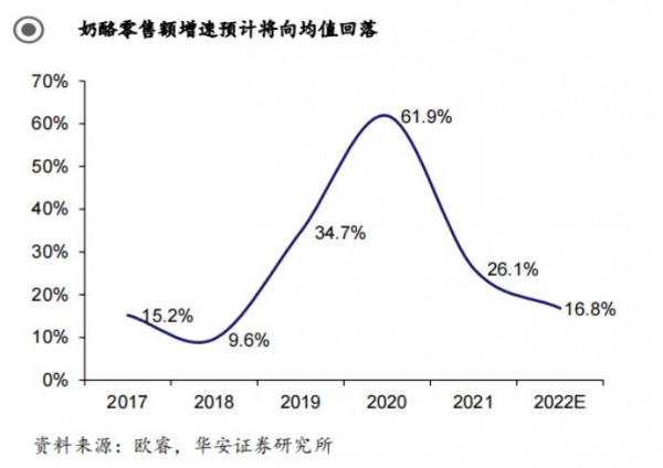 吸吸奶酪以兒童為開(kāi)拓對(duì)象，但干酪含量不高