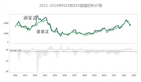 歐洲能源危機(jī)，導(dǎo)致了乳品成本的直接上漲，對(duì)國(guó)內(nèi)市場(chǎng)會(huì)有怎樣的影響？