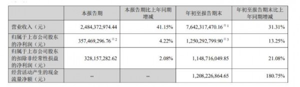 全棉時(shí)代母公司前三季度營收76.42億元