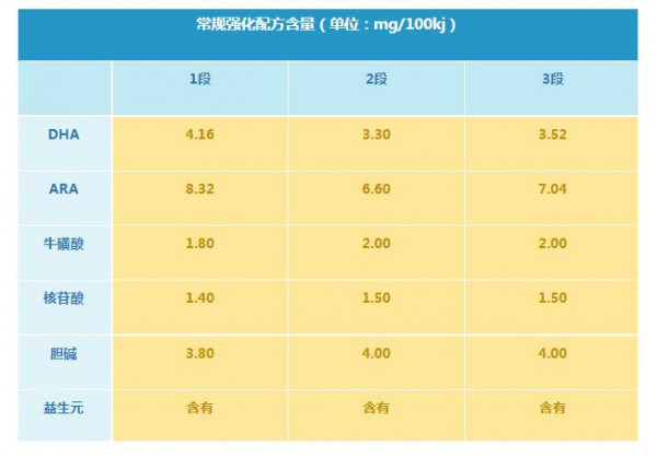 揭秘貝因美愛加賣點！是假好還是真香？