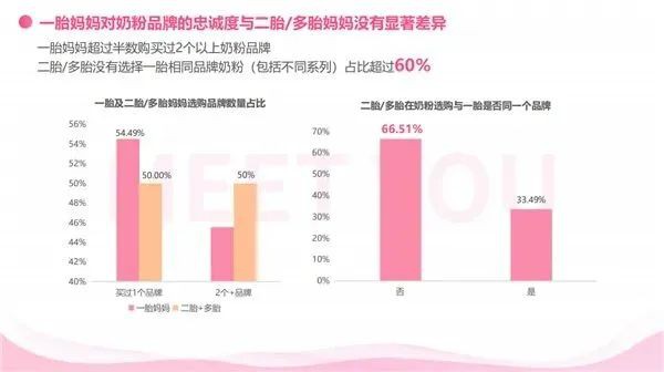 新國標(biāo)進(jìn)擊時(shí)代,競爭不斷升級,中小奶粉品牌的機(jī)會在哪里?