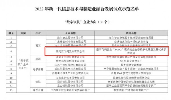 中國飛鶴入選全國首批“數(shù)字領(lǐng)航”企業(yè)名單，獲國家級認定