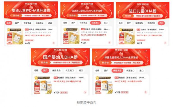 忠于品質(zhì)，始終優(yōu)秀，紐曼思雙11再傳捷報(bào)！