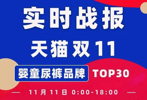 最新戰(zhàn)報(bào)！2022天貓雙十一嬰兒紙尿褲Top30榜單