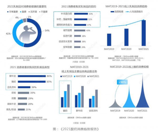 “希臘酸奶貴族入華”，酸奶高端化從哪些“內卷”開始？