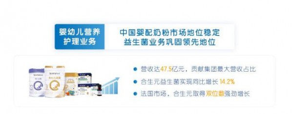 健合三季報營收增長13.4%達(dá)91.8億，嬰幼兒營養(yǎng)板塊營收47.5億！