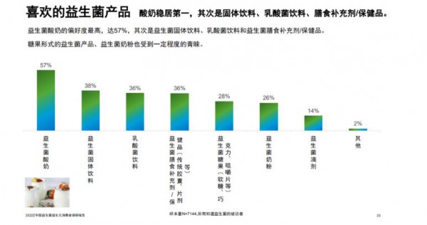 乳酸菌飲料除了守住酸酸甜甜“老味道”，有益菌方向是“新機會”