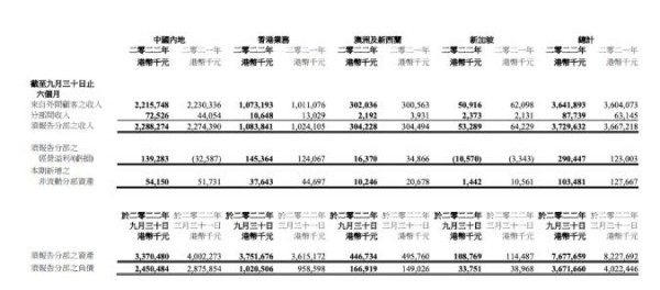 今天，維他奶迎來了拐點