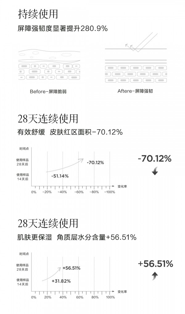 newpage一頁|你還在給寶寶“無效護膚”嗎？