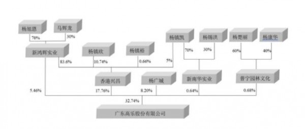 上市12年，這家玩具企業(yè)控制權恐變更